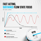 Focus Pouches